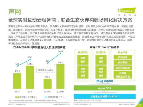艾瑞咨詢《2020年全球互聯網通信云行業研究報告》 洞察、趨勢與市場機遇